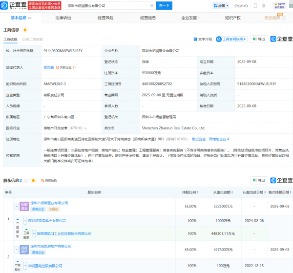 众银策略 招商蛇口、华润置地在深圳新设置业公司，注册资本95亿元