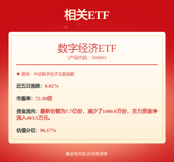 汇丰配资 【热门行业】甲骨文3000亿美元算力订单引轰动 国产算力产业链获提振